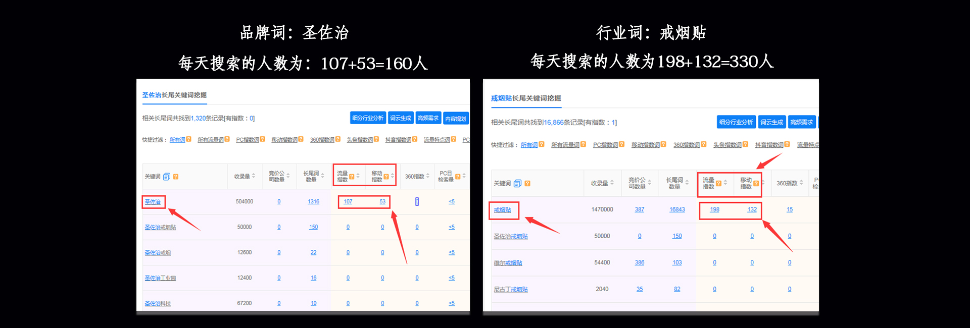 網站優化案例