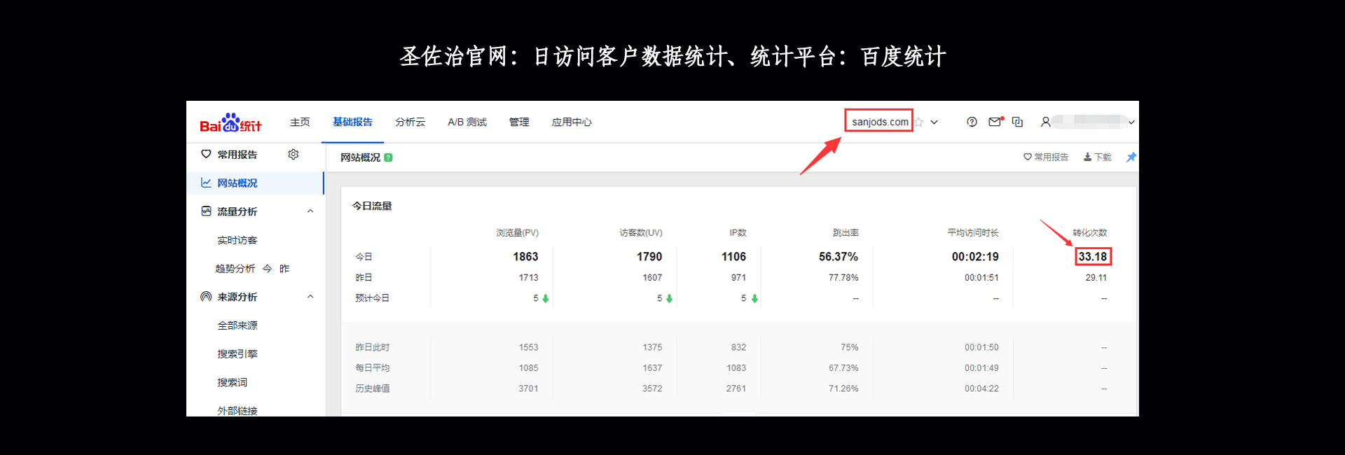 網站優化案例