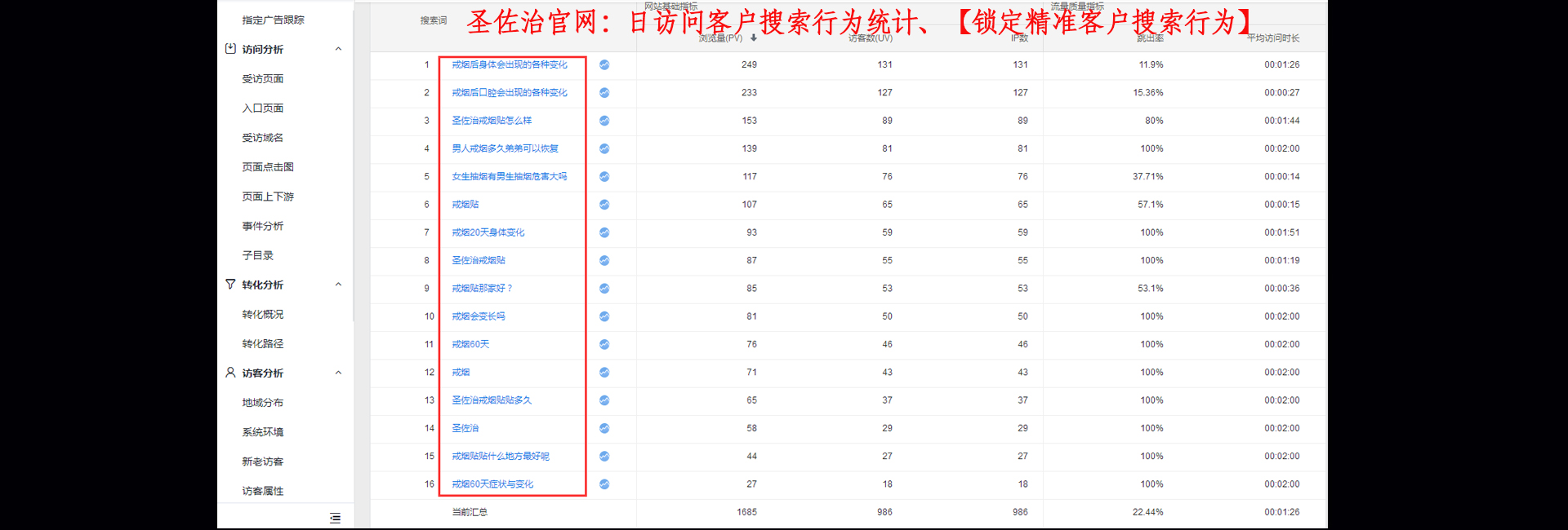網站優化案例
