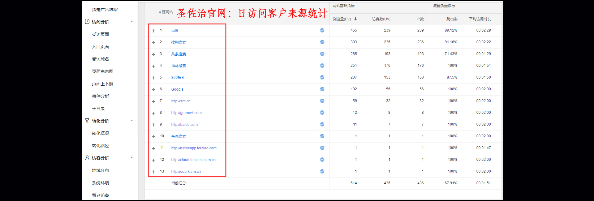 網站優化案例