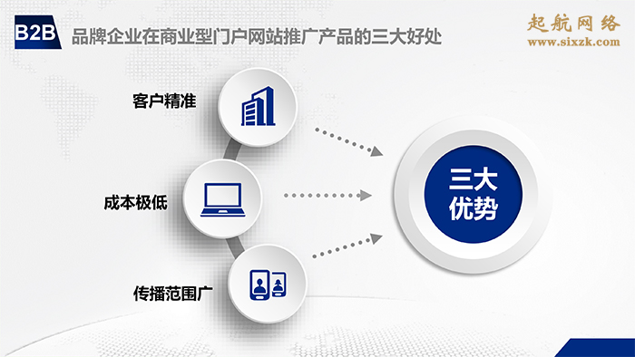 網(wǎng)站推廣